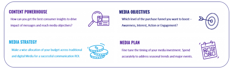 Media Strategy-1.png Media Strategy-1.png