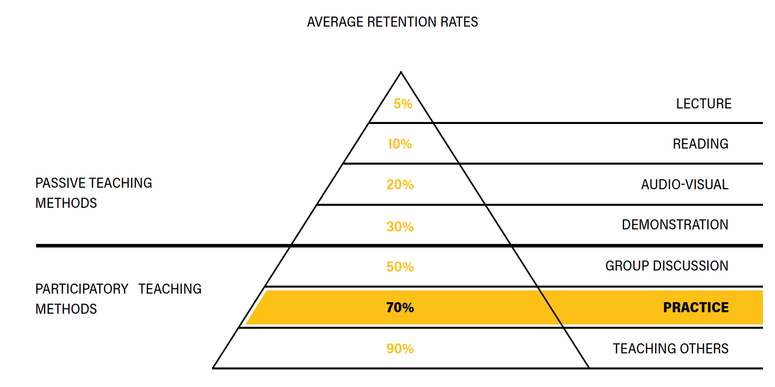 Average Rentention Rate-4.png