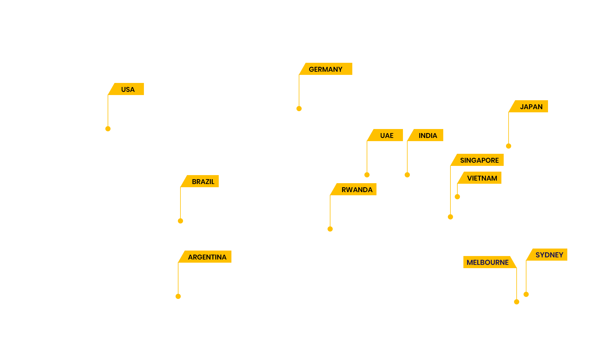 Employment Locations map