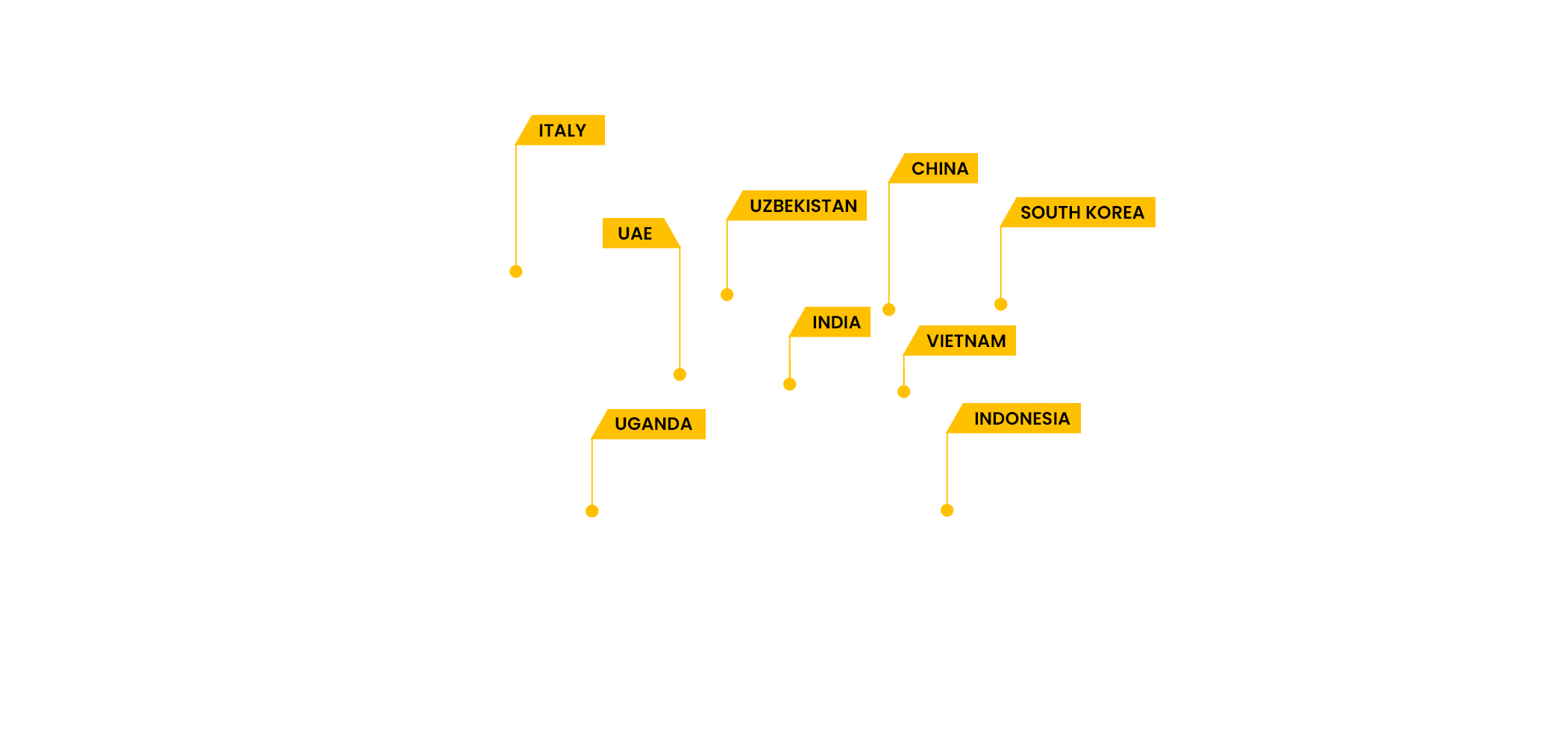 GMBA Countries Represented Map