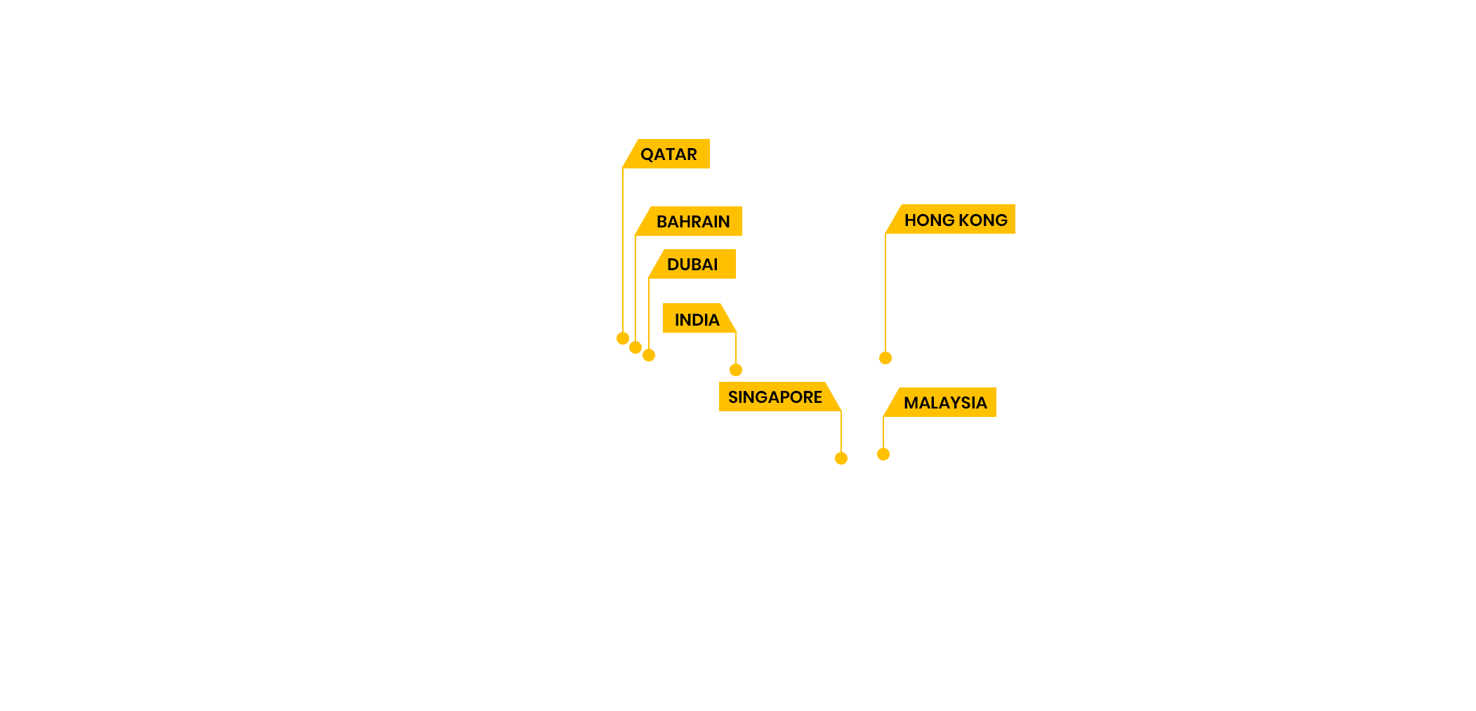  GMBA Location Loccation Map